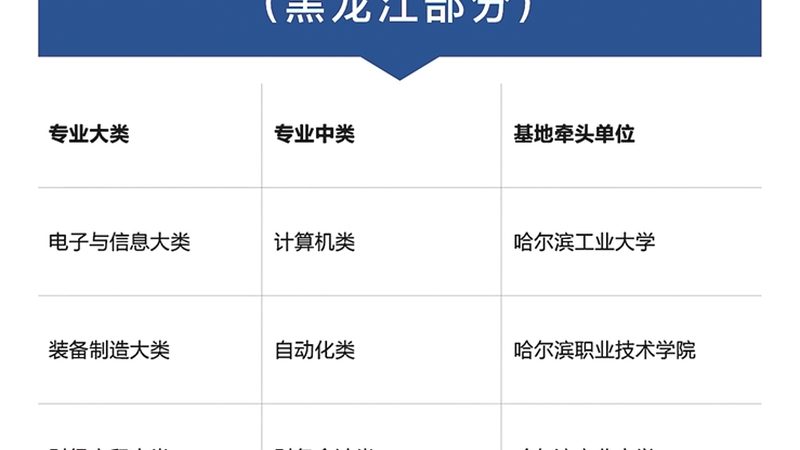 学电工一般要几个月